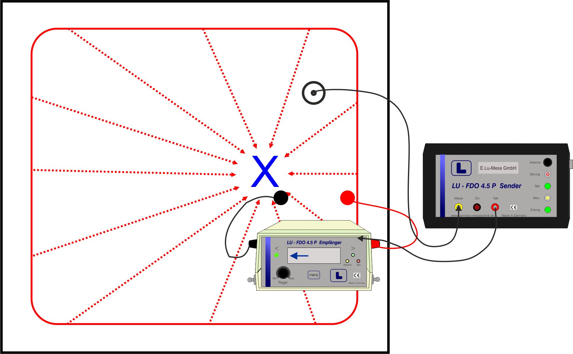 Fog gas analysis system  